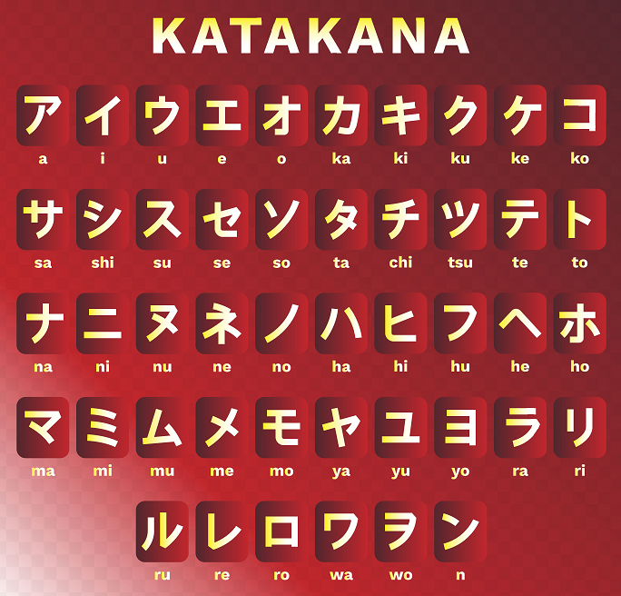 Bảng chữ cái tiếng Nhật Katakana