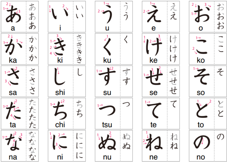 Bảng chữ cái tiếng Nhật Hiragana